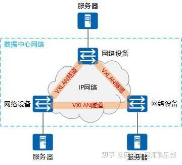 VXLAN究竟有多大的魅力？