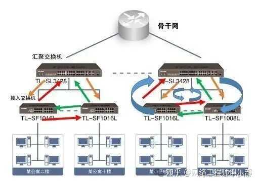 常用的网络安全防范技术有哪些？如何提高网络安全防护意识？