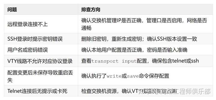 华为交换机如何配置 telnet 限制访问 acl 只允许特定 ip 登录？