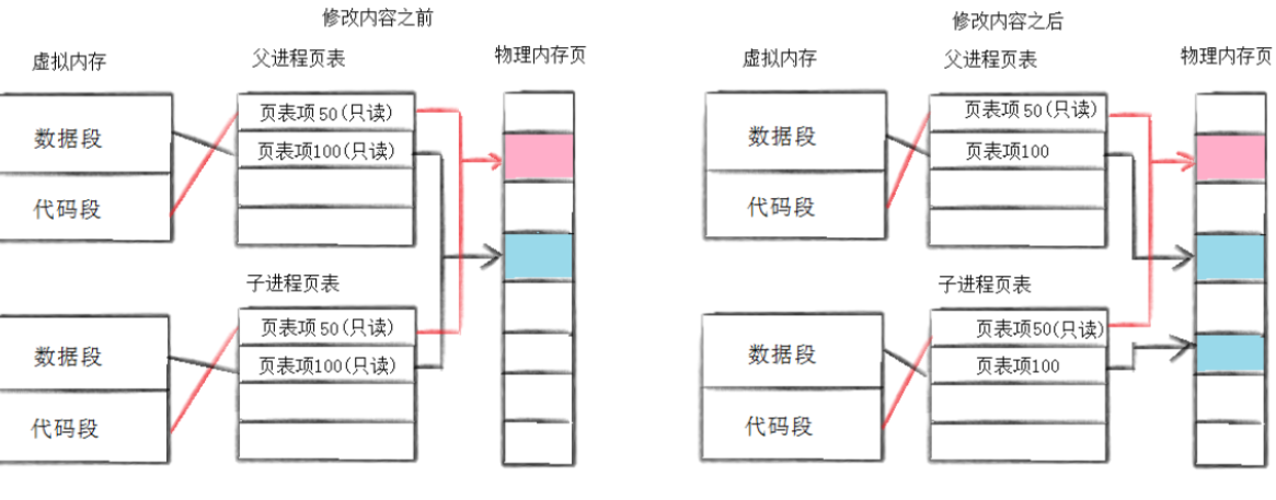 【Linux系统编程】(十七)揭秘 Linux 进程创建与终止:从 fork 到 exit 的底层逻辑全解析