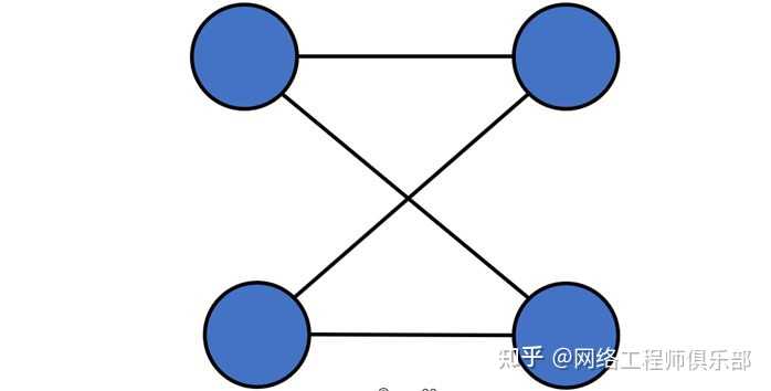 网络拓扑该如何选择呢？