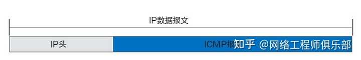如何改善从特定网络获得的 ping？