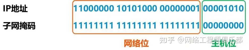 子网掩码该如何计算?