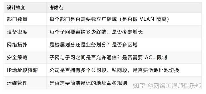 子网掩码该如何计算?