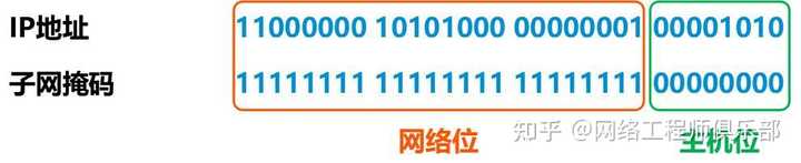 子网掩码该如何计算?