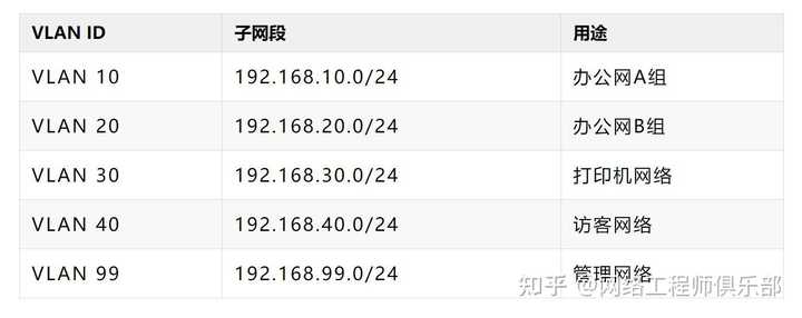 子网掩码该如何计算?