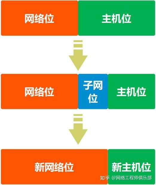 子网掩码该如何计算?