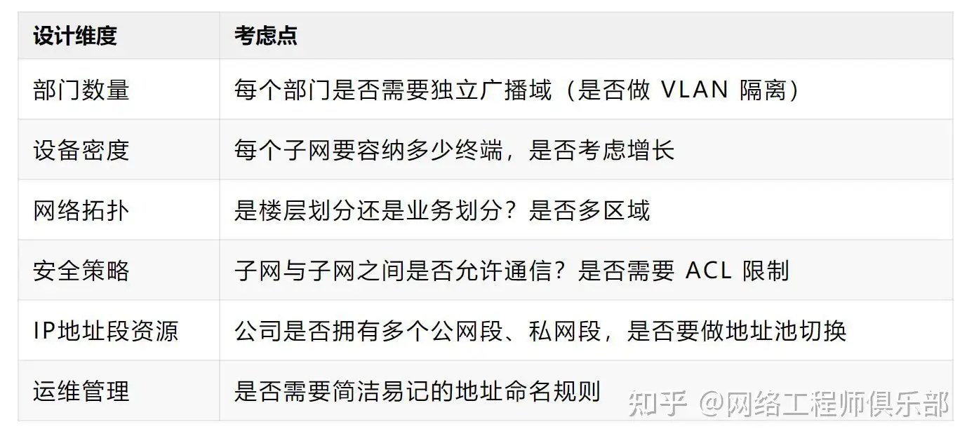 子网掩码该如何计算?