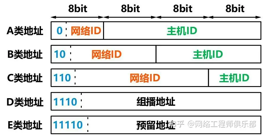 子网掩码该如何计算?