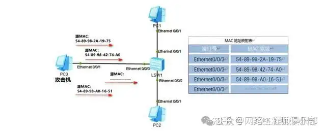 交换机怎么审计MAC地址?