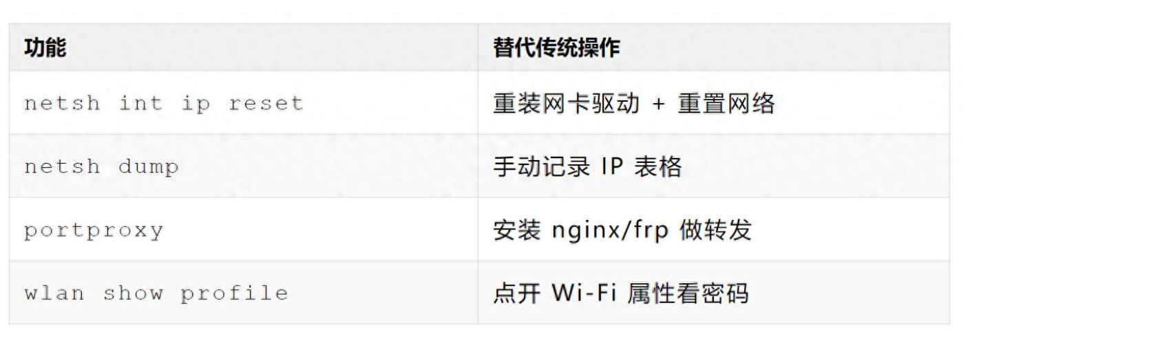 别小看Windows的netsh，比ipconfig强大！