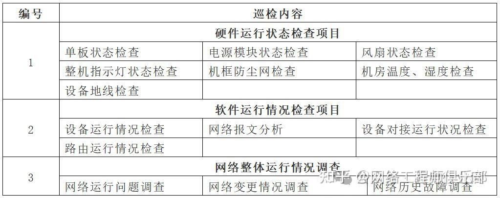 网络运维服务方案不求人！分享一套覆盖所有场景的实用方案