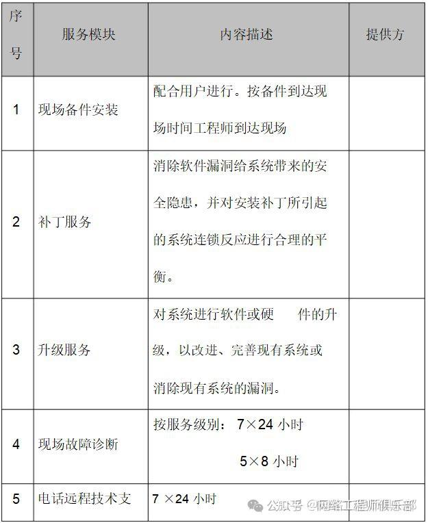 网络运维服务方案不求人！分享一套覆盖所有场景的实用方案