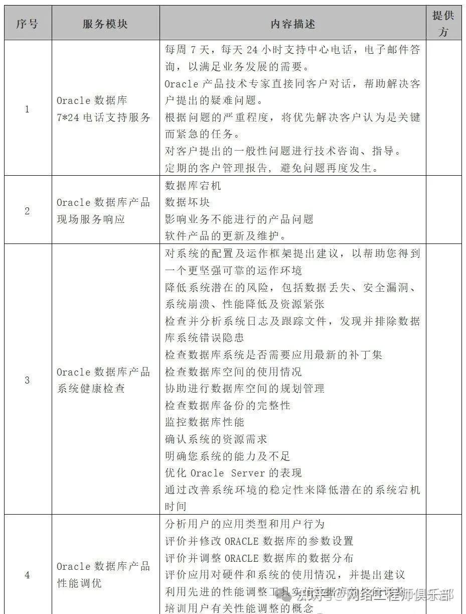 网络运维服务方案不求人！分享一套覆盖所有场景的实用方案