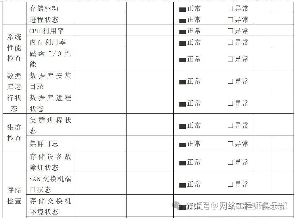 网络运维服务方案不求人！分享一套覆盖所有场景的实用方案