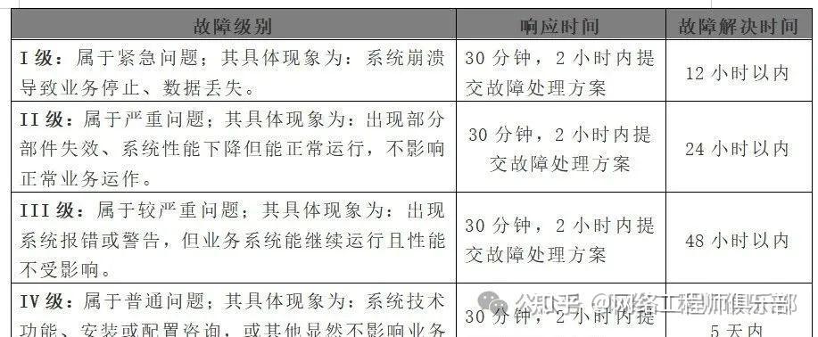 网络运维服务方案不求人！分享一套覆盖所有场景的实用方案