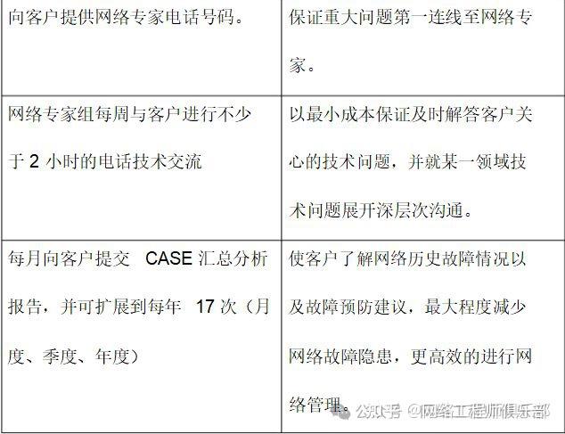 网络运维服务方案不求人！分享一套覆盖所有场景的实用方案