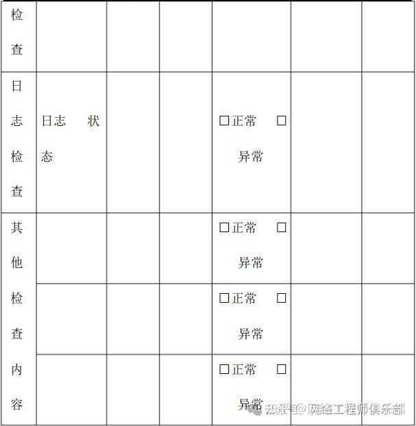 网络运维服务方案不求人！分享一套覆盖所有场景的实用方案