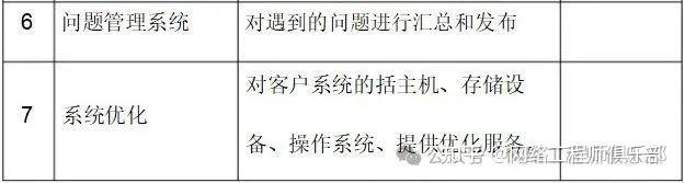 网络运维服务方案不求人！分享一套覆盖所有场景的实用方案