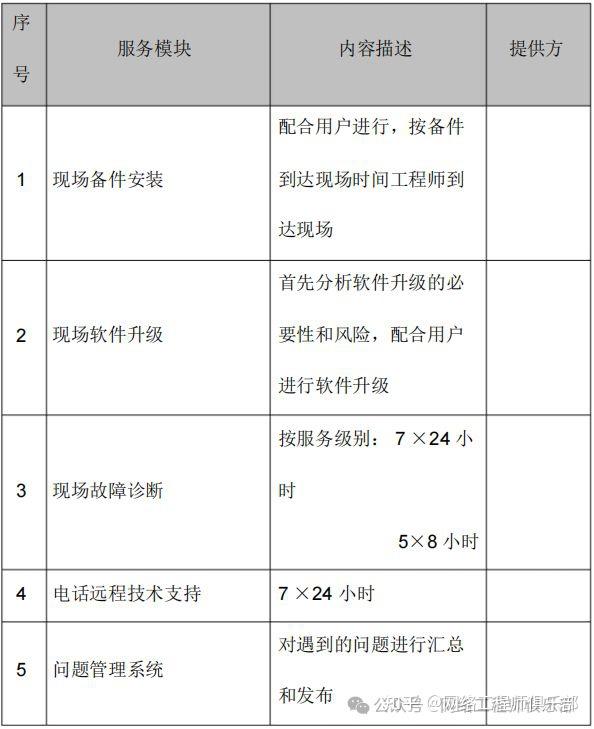 网络运维服务方案不求人！分享一套覆盖所有场景的实用方案