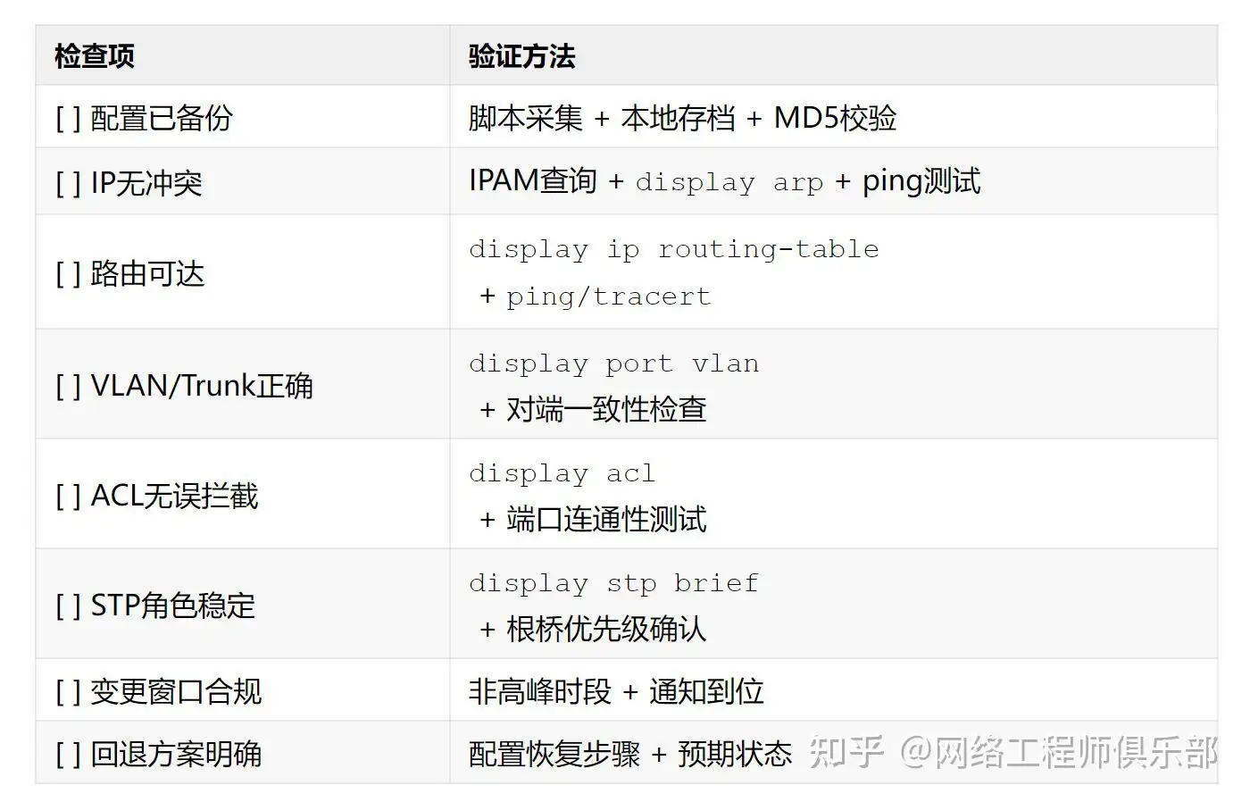 兄弟们,帮我看看我的网络这是出啥问题了