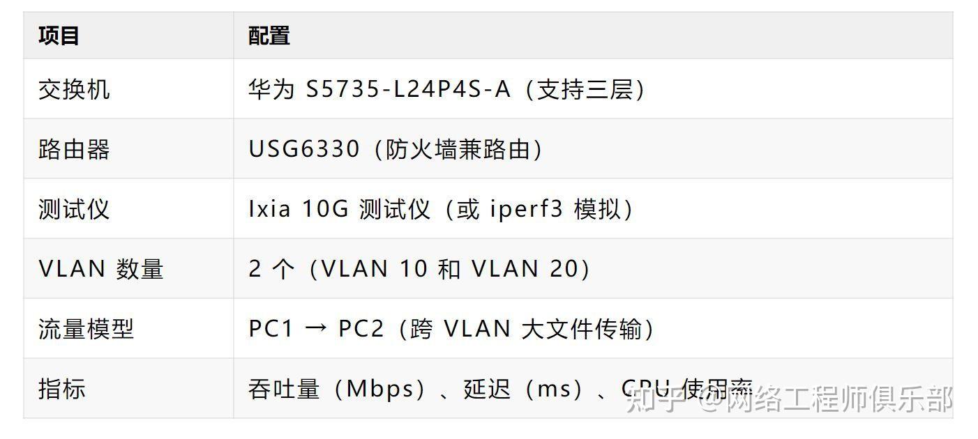 VLAN间路由怎么选？是时候该升级一波了
