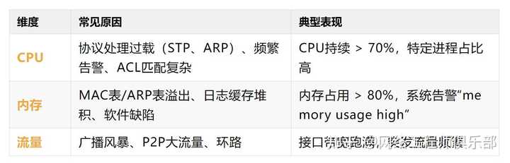 一台新的交换机设备需要配置些什么东西？