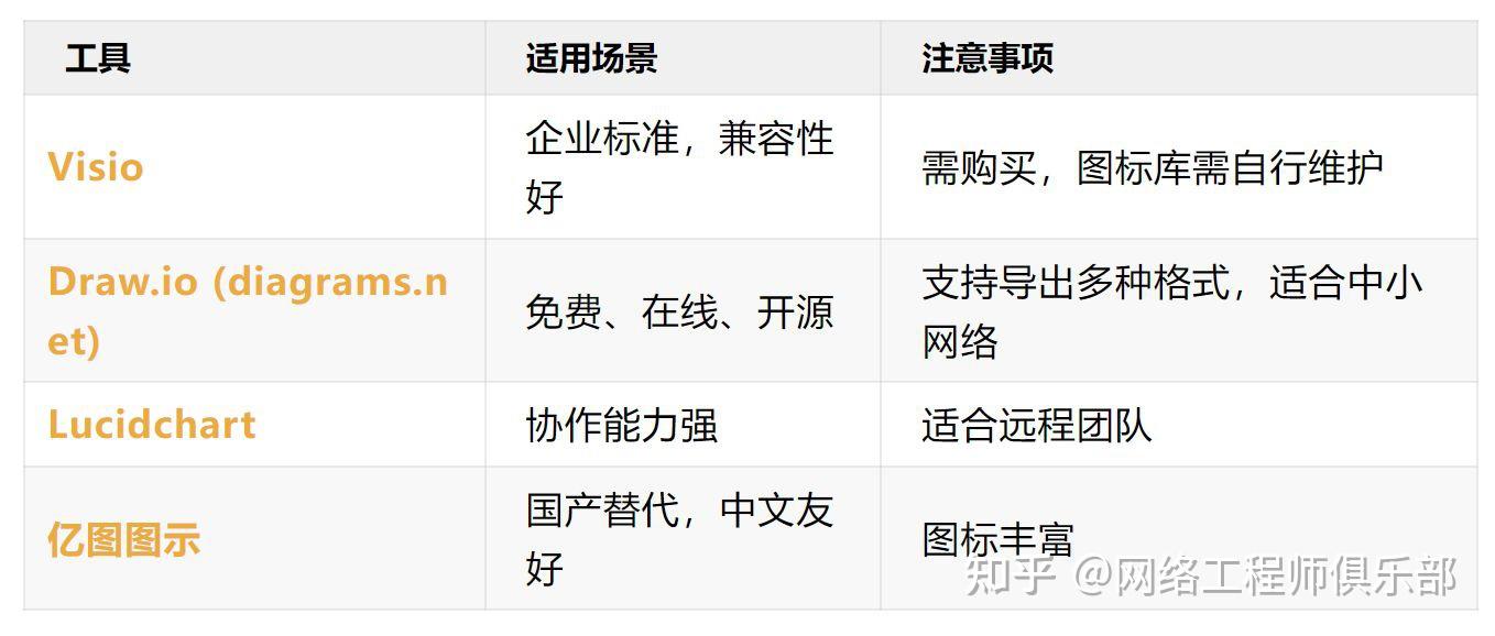 拓扑图“中看不中用”？是因为你忽略了这几点