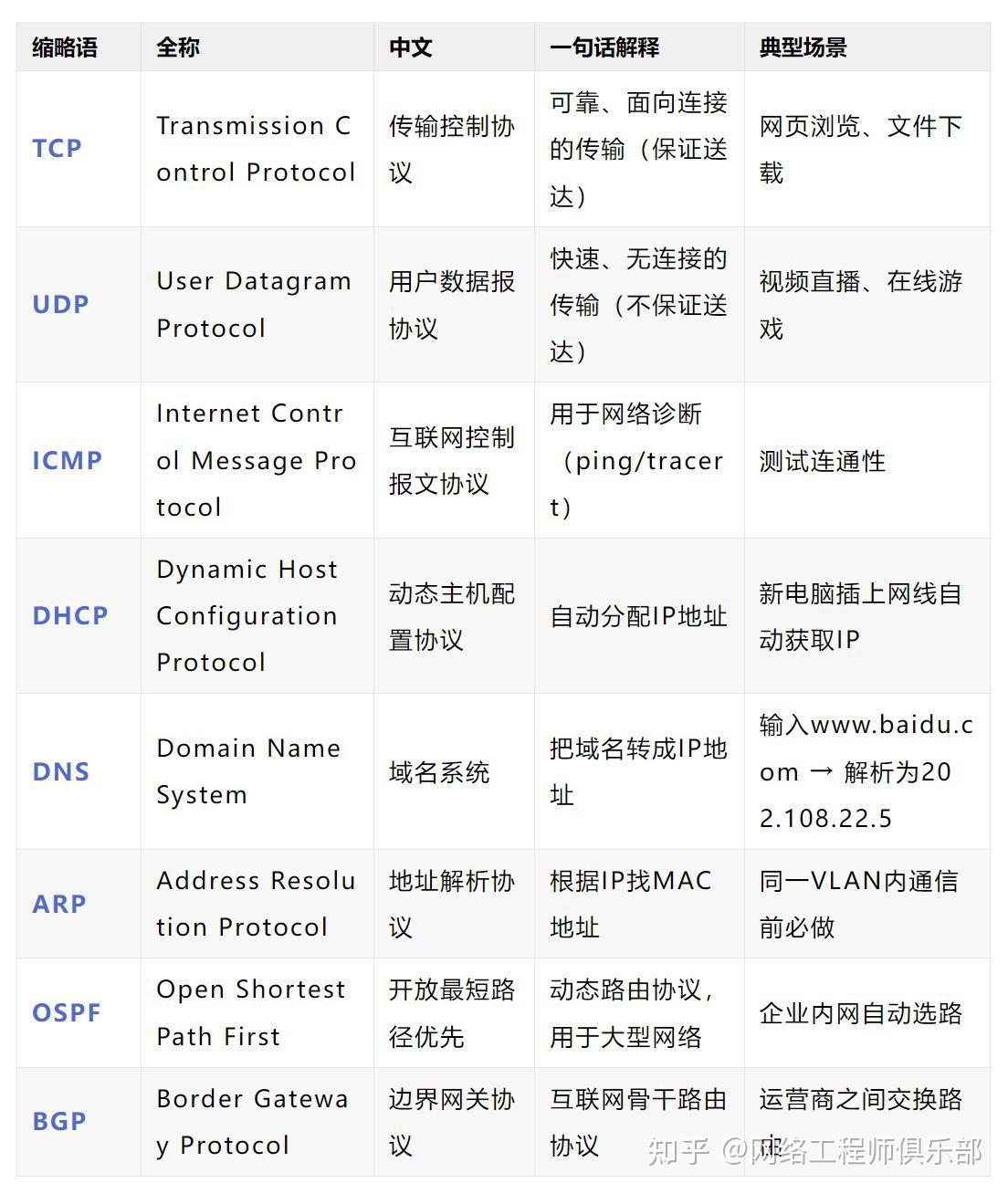 网工小白必看的缩略语大扫盲！LAN/WAN/MTU......