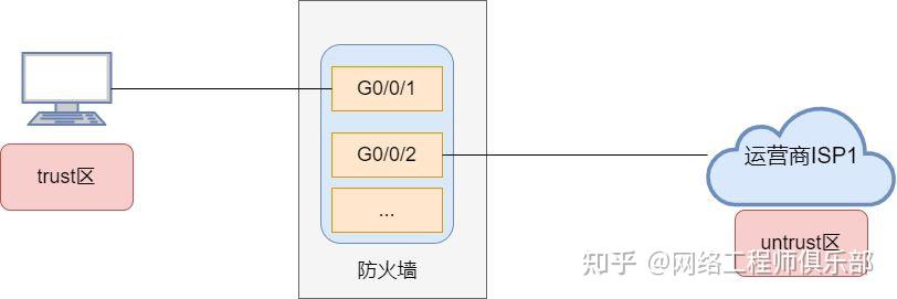 防火墙/安全设备为什么是丢包“重灾区”？核心原因竟是......