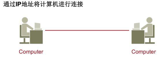 网工的20个核心概念：懂了这些才算入门
