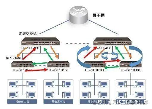 从“救火”到“防火”：网络故障这样预防就对了