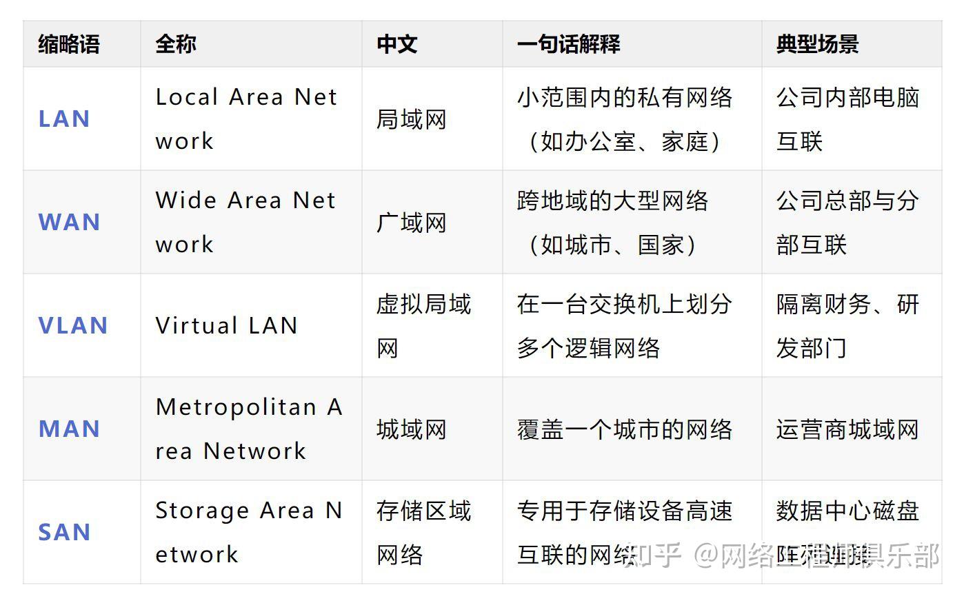网工小白必看的缩略语大扫盲！LAN/WAN/MTU......