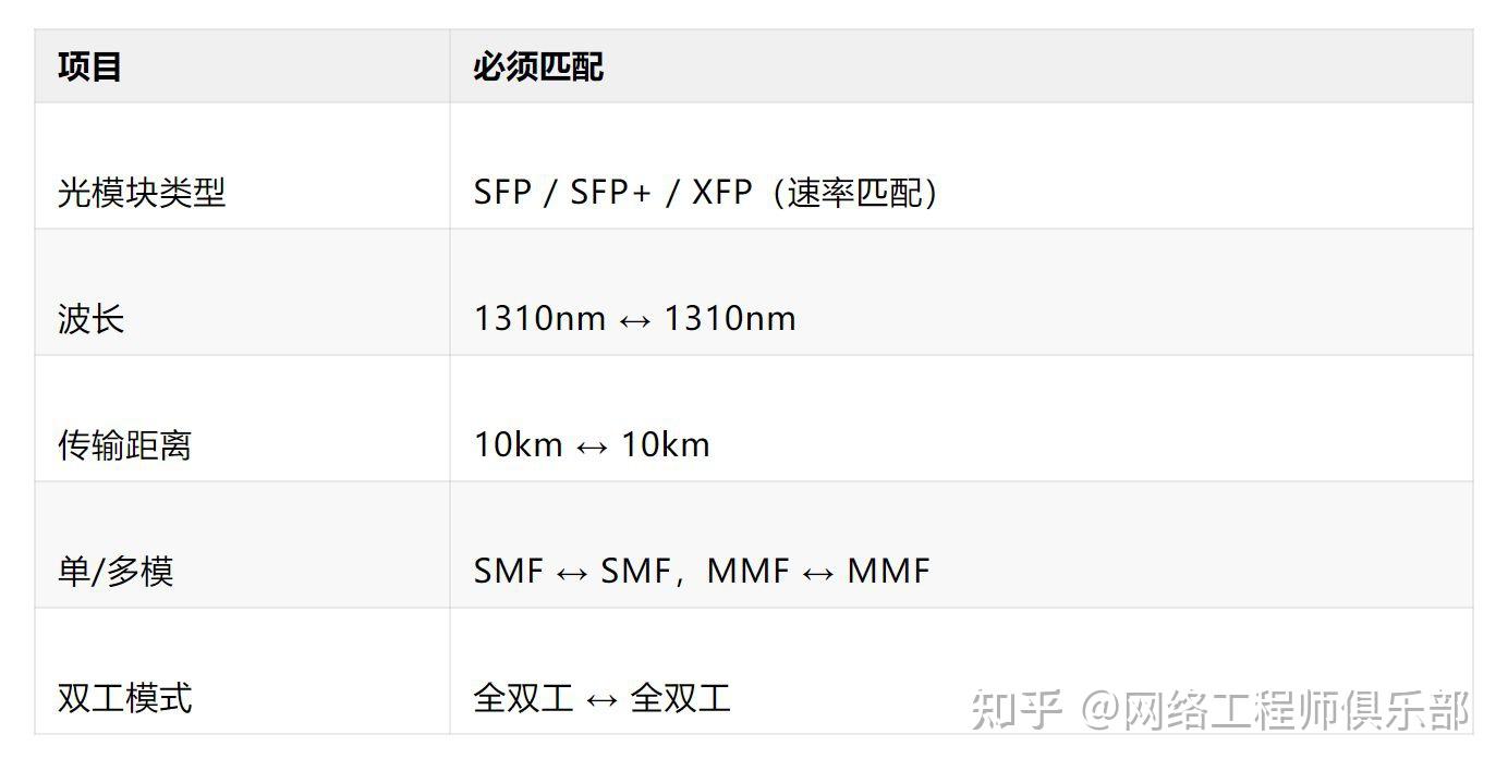 别让一根线毁了整个网络,网工必懂的物理层排查清单