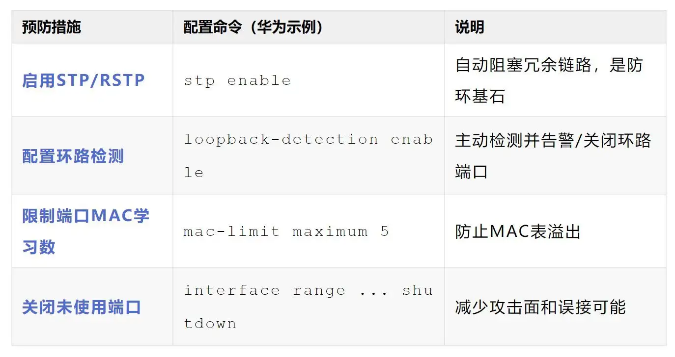 为什么交换机的一个端口就是一个冲突域,网线不是全双工的吗 ?