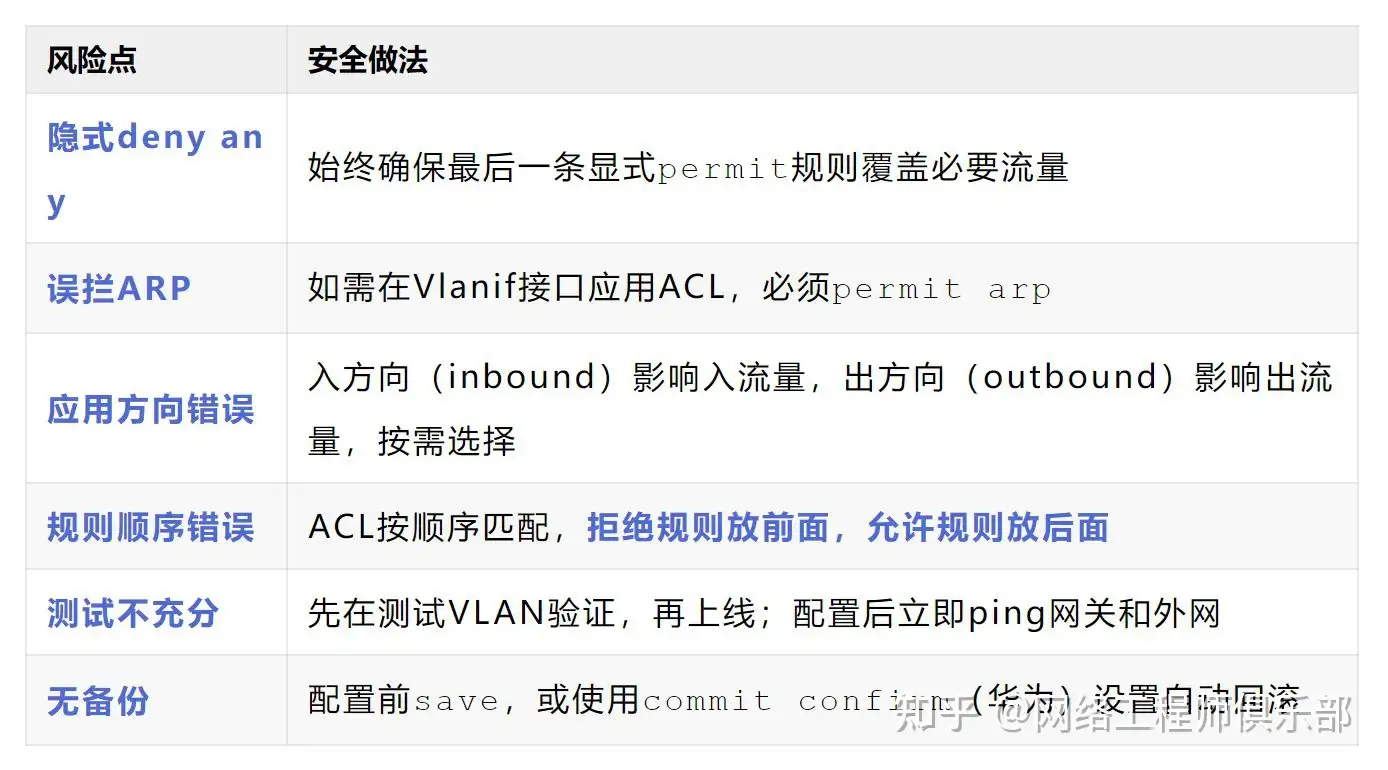 私有VLAN该如何理解?