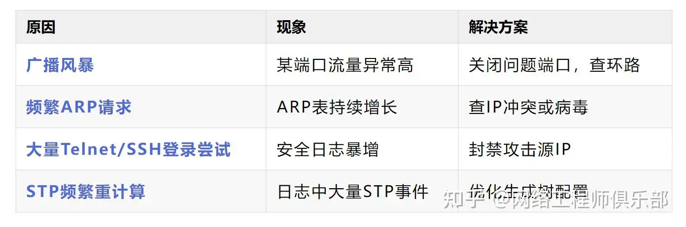 市面上很多交换机都标注“非网管交换机”,“非网管”如何理解?