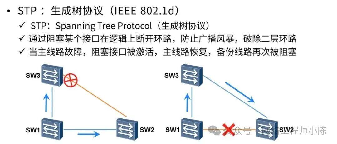搞不懂，为什么启用了STP，环路还是发生了？
