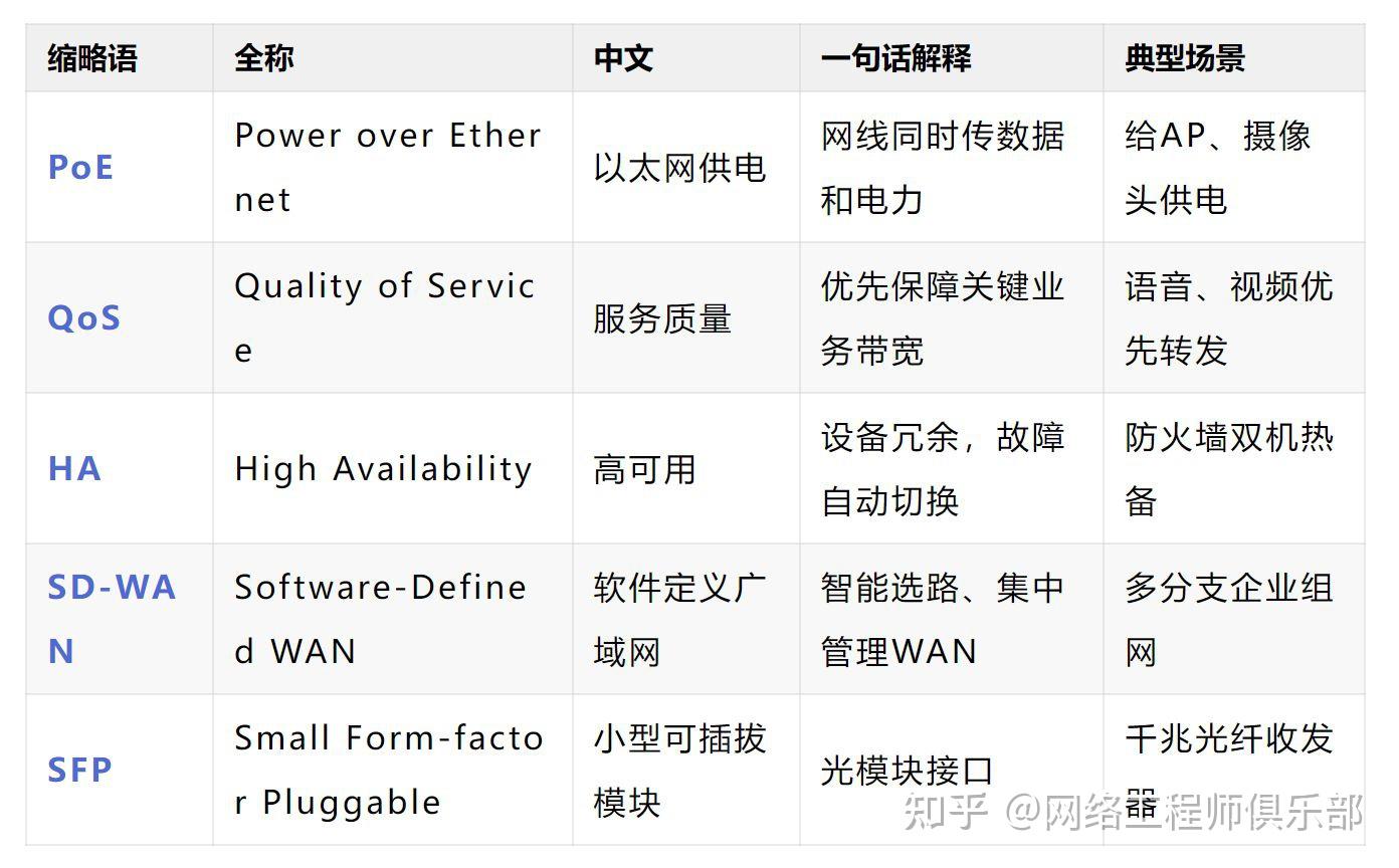 网工小白必看的缩略语大扫盲！LAN/WAN/MTU......
