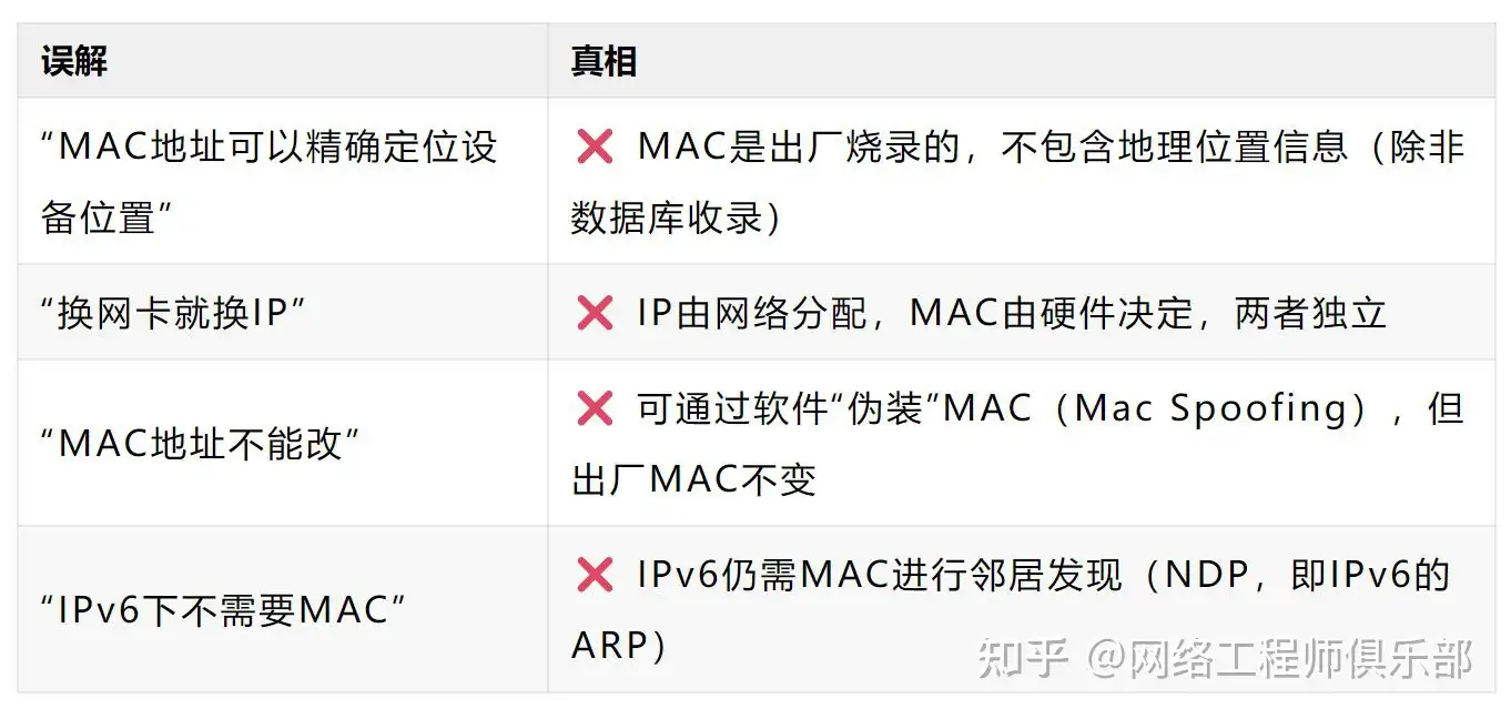 为什么MAC地址和IP地址不能合并成一个地址？