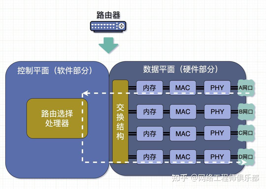 路由器就是网关?它们的关系你真的懂吗?