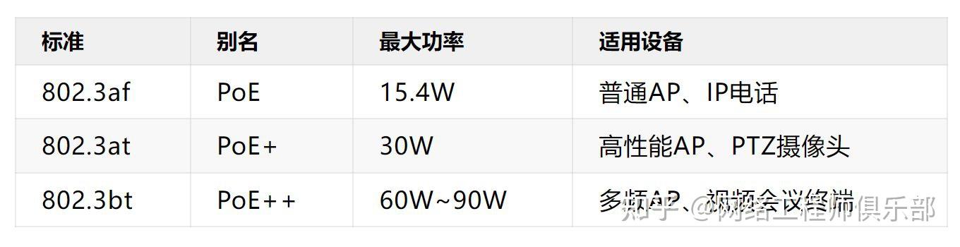 手把手教你让普通交换机实现PoE供电
