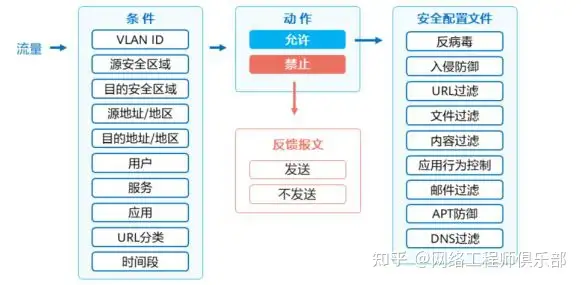 ipv6防火墙还存在集中布防可能吗？