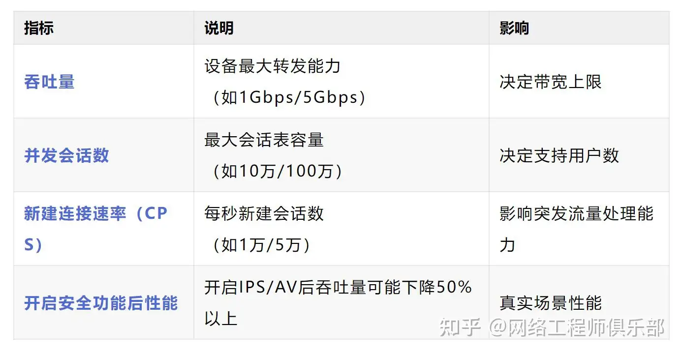 ipv6防火墙还存在集中布防可能吗？