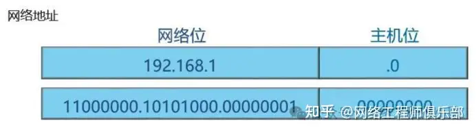 请大家帮我看一下这个ip地址划分后是不是对的?