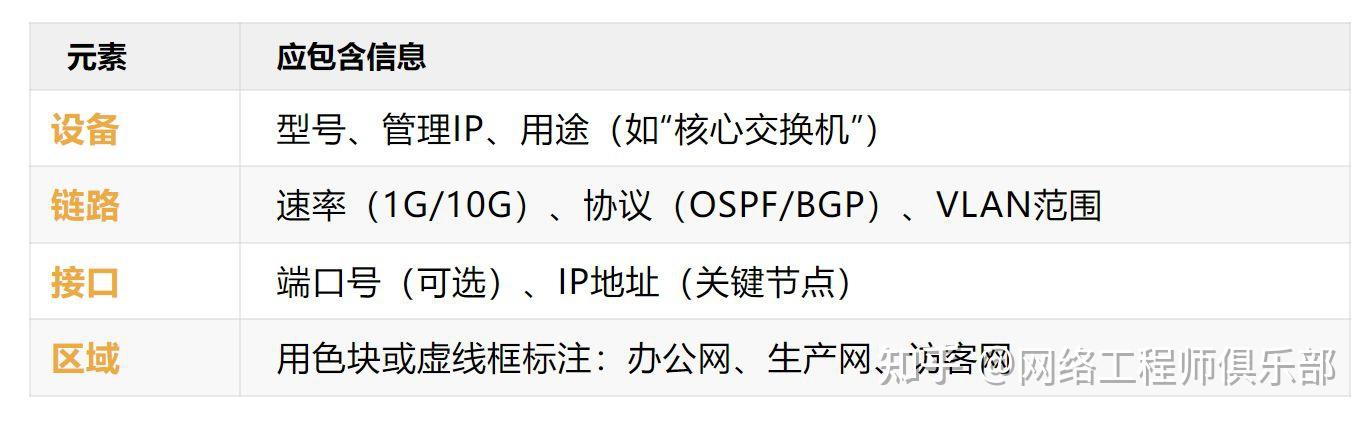 拓扑图“中看不中用”？是因为你忽略了这几点