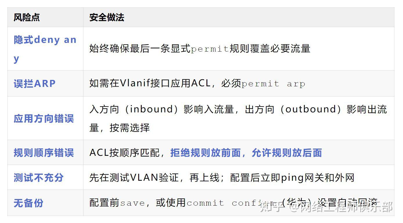 双刃剑！这玩意配不好，一步让VLAN访问全断