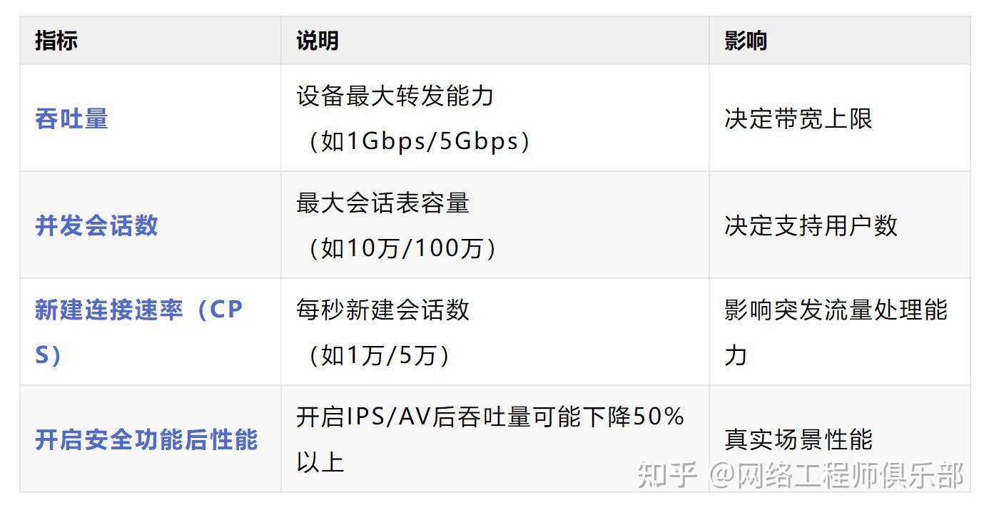 防火墙/安全设备为什么是丢包“重灾区”?核心原因竟是......