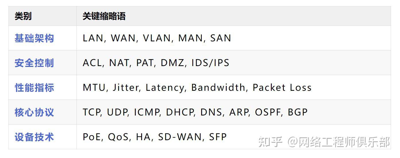 网工小白必看的缩略语大扫盲！LAN/WAN/MTU......