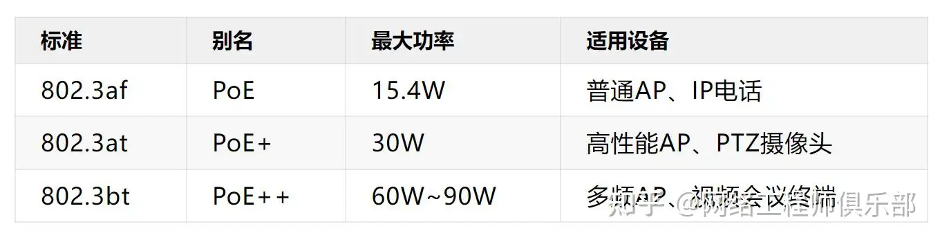 什么叫POE交换机?POE交换机使用方法介绍?